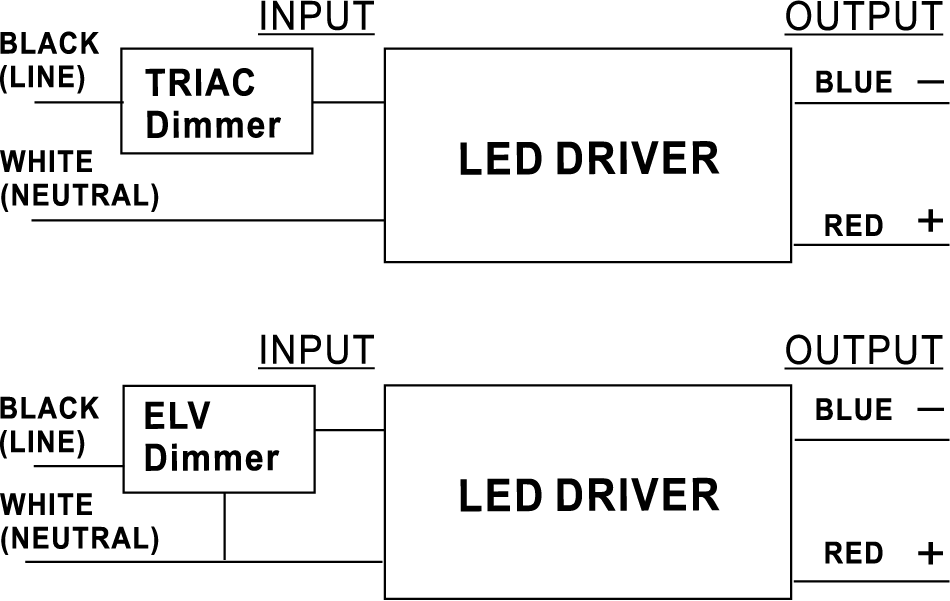 Triac Dimmable LED Driver 