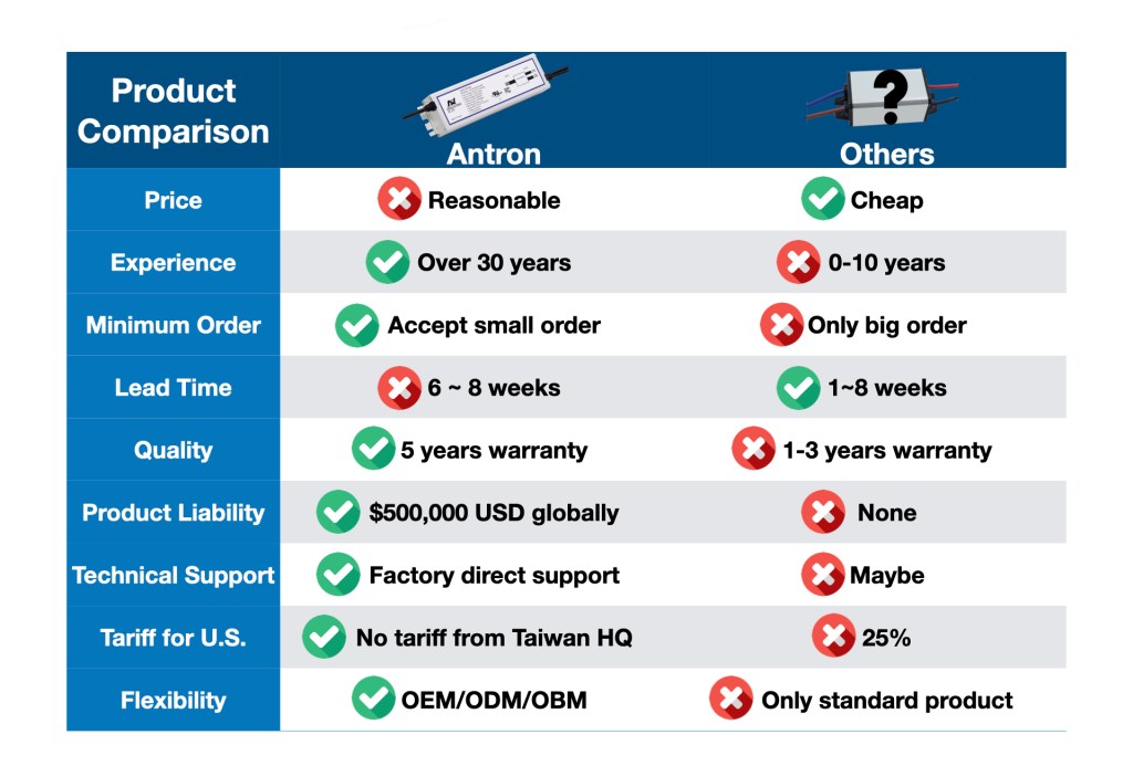 Product Comparison